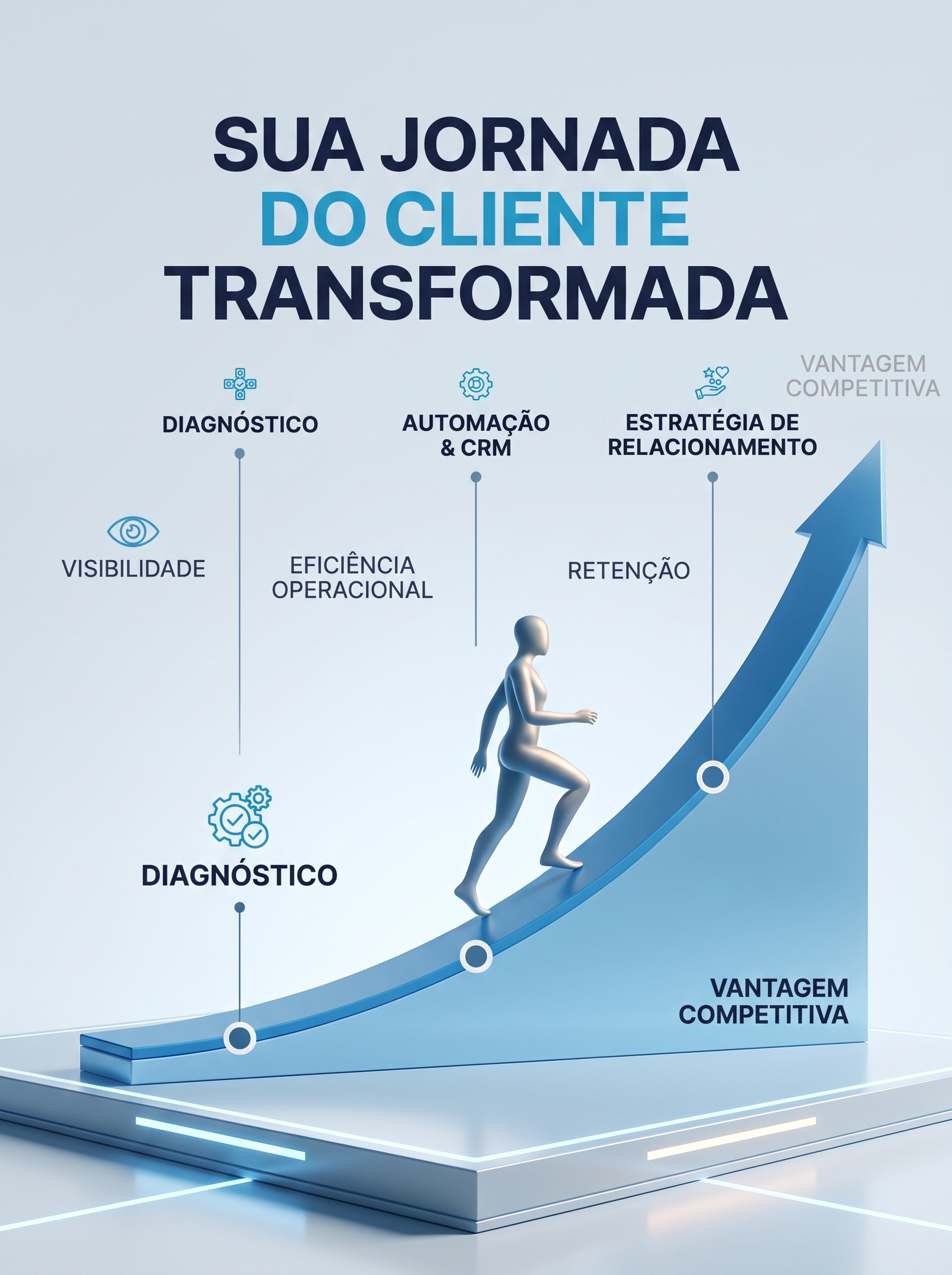 Consultoria Estratégica em Experiência do Cliente e Automação Digital